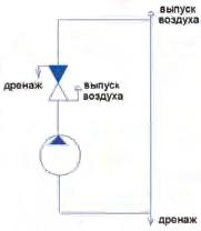 Обратный клапан с дренажем и воздухоотводчиком