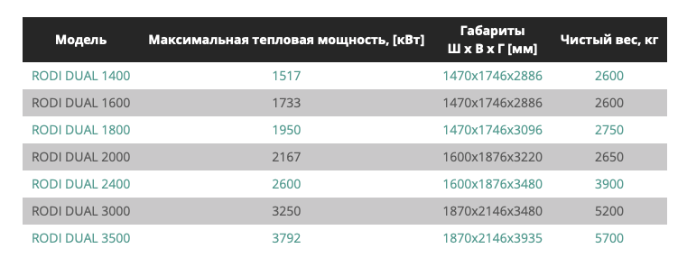 Стальной жаротрубный котел RODI DUAL 1400-3500