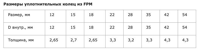 Уплотнительное кольцо 12 FPM (Viton)